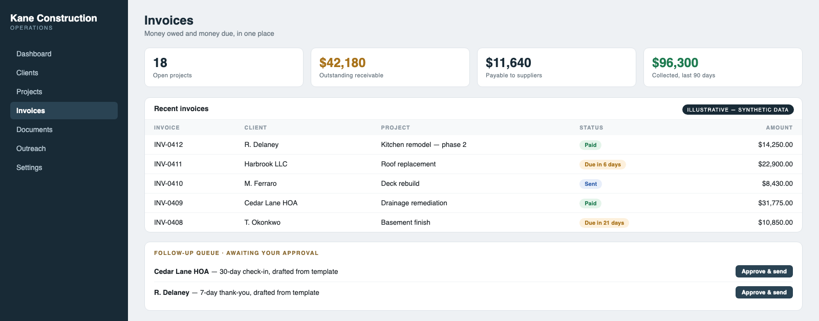 A contractor's invoice dashboard showing receivables, payables and a follow-up queue awaiting approval.
