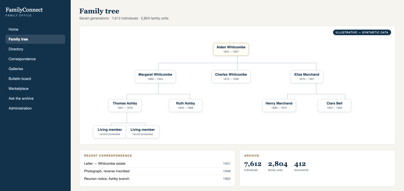 A genealogical platform showing a seven-generation family tree; living members' records are marked protected.